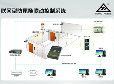 2014安防新突破 聯網型防尾隨聯動控制系統